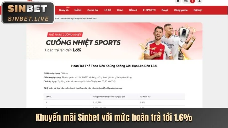 Chương Trình Hoàn Trả j88vip1 App